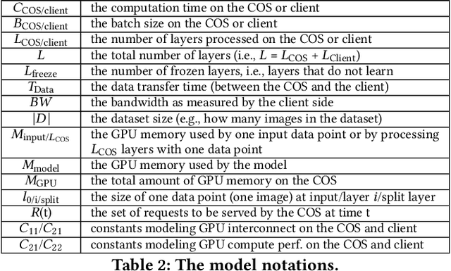 Figure 4 for Accelerating Transfer Learning with Near-Data Computation on Cloud Object Stores