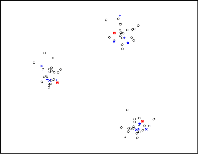 Figure 1 for SAGA: A Submodular Greedy Algorithm For Group Recommendation