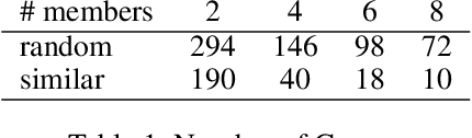 Figure 2 for SAGA: A Submodular Greedy Algorithm For Group Recommendation