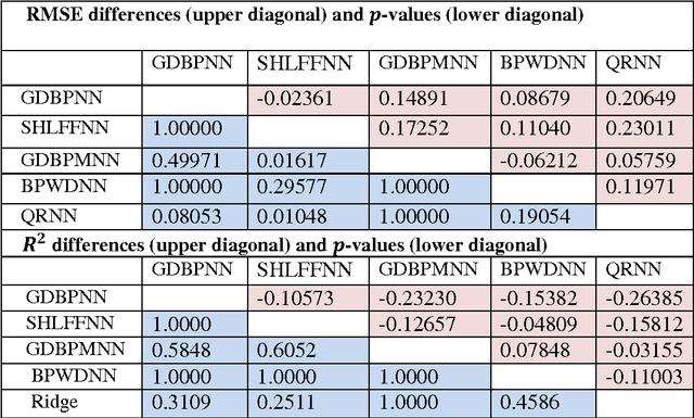 Figure 2 for Performance Analysis Of Neural Network Models For Oxazolines And Oxazoles Derivatives Descriptor Dataset