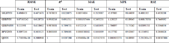 Figure 4 for Performance Analysis Of Neural Network Models For Oxazolines And Oxazoles Derivatives Descriptor Dataset