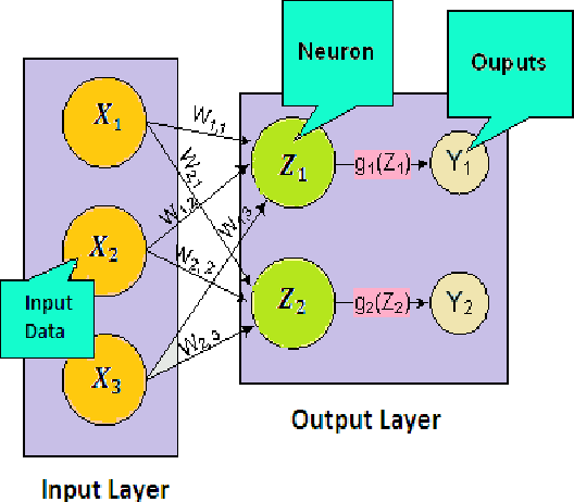 Figure 1 for Performance Analysis Of Neural Network Models For Oxazolines And Oxazoles Derivatives Descriptor Dataset