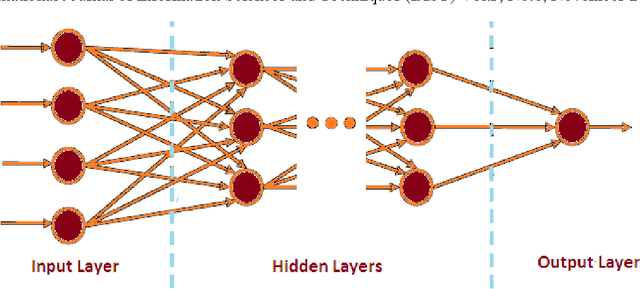 Figure 3 for Performance Analysis Of Neural Network Models For Oxazolines And Oxazoles Derivatives Descriptor Dataset