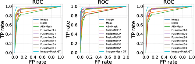 Figure 3 for FusionNet: Incorporating Shape and Texture for Abnormality Detection in 3D Abdominal CT Scans