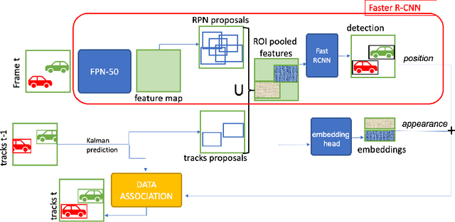 Figure 1 for FasterVideo: Efficient Online Joint Object Detection And Tracking