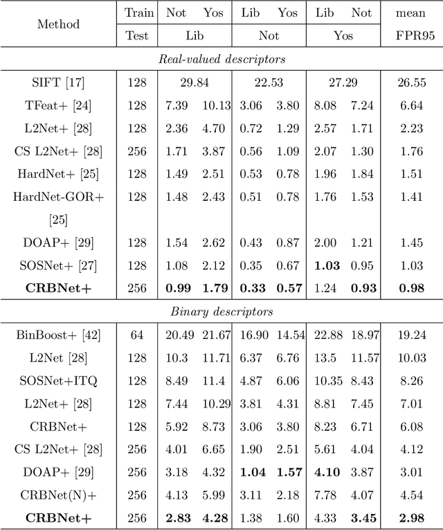 Figure 2 for Leveraging Local and Global Descriptors in Parallel to Search Correspondences for Visual Localization