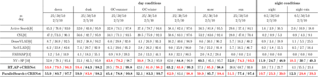 Figure 4 for Leveraging Local and Global Descriptors in Parallel to Search Correspondences for Visual Localization