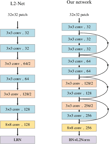 Figure 3 for Leveraging Local and Global Descriptors in Parallel to Search Correspondences for Visual Localization