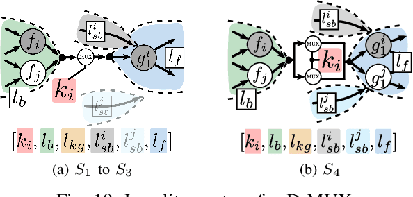 Figure 2 for Deceptive Logic Locking for Hardware Integrity Protection against Machine Learning Attacks