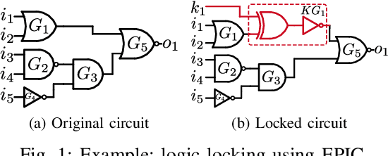 Figure 1 for Deceptive Logic Locking for Hardware Integrity Protection against Machine Learning Attacks