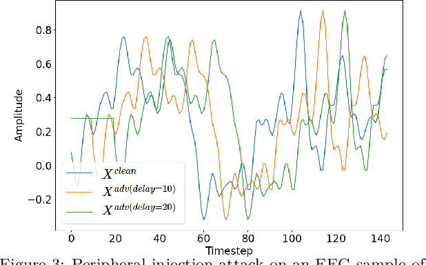 Figure 4 for Enhancing the Security & Privacy of Wearable Brain-Computer Interfaces