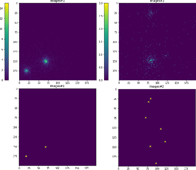 Figure 1 for A study of Neural networks point source extraction on simulated Fermi/LAT Telescope images