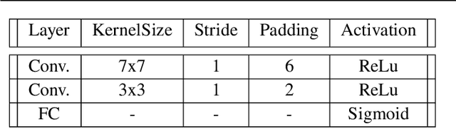 Figure 2 for A study of Neural networks point source extraction on simulated Fermi/LAT Telescope images