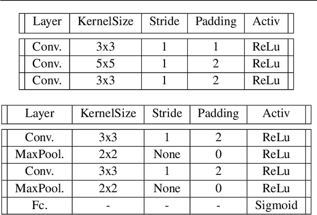 Figure 4 for A study of Neural networks point source extraction on simulated Fermi/LAT Telescope images