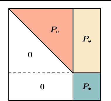 Figure 3 for Reductive MDPs: A Perspective Beyond Temporal Horizons