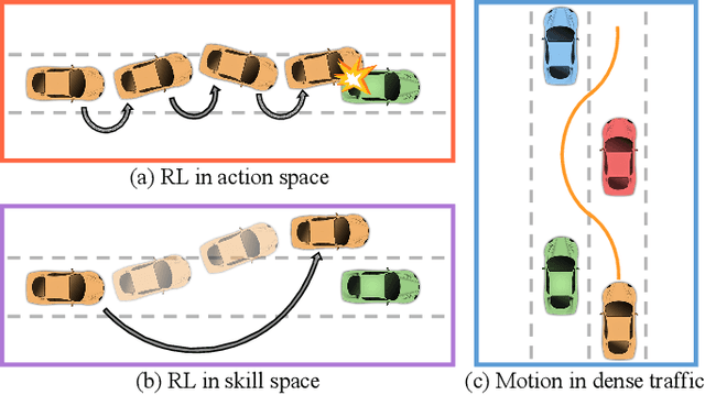 Figure 1 for Accelerating Reinforcement Learning for Autonomous Driving using Task-Agnostic and Ego-Centric Motion Skills