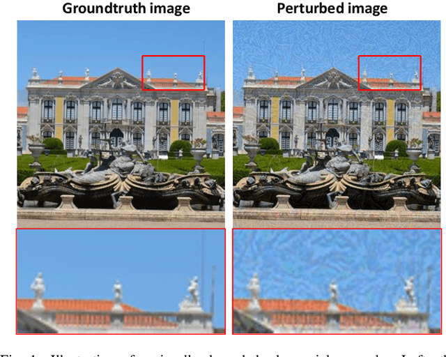Figure 1 for Perception Improvement for Free: Exploring Imperceptible Black-box Adversarial Attacks on Image Classification