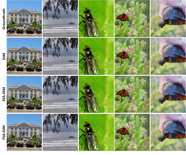 Figure 3 for Perception Improvement for Free: Exploring Imperceptible Black-box Adversarial Attacks on Image Classification