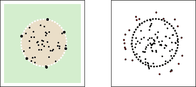 Figure 1 for Machine Learning Etudes in Astrophysics: Selection Functions for Mock Cluster Catalogs