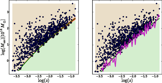 Figure 2 for Machine Learning Etudes in Astrophysics: Selection Functions for Mock Cluster Catalogs