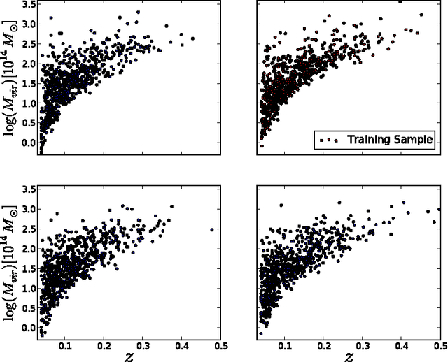 Figure 3 for Machine Learning Etudes in Astrophysics: Selection Functions for Mock Cluster Catalogs