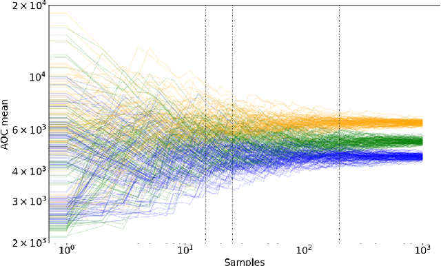 Figure 3 for Analyzing the Impact of Undersampling on the Benchmarking and Configuration of Evolutionary Algorithms