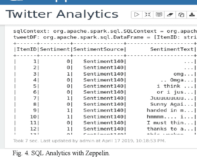 Figure 4 for A Scalable Framework for Multilevel Streaming Data Analytics using Deep Learning