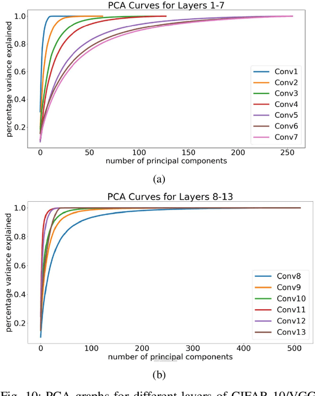 Figure 2 for A Low Effort Approach to Structured CNN Design Using PCA