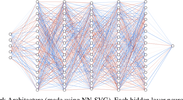 Figure 3 for AGNet: Weighing Black Holes with Machine Learning