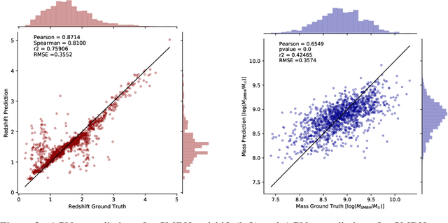 Figure 4 for AGNet: Weighing Black Holes with Machine Learning