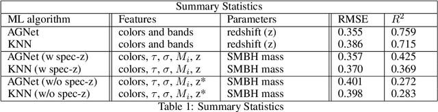 Figure 2 for AGNet: Weighing Black Holes with Machine Learning