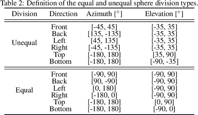 Figure 3 for Joint Direction and Proximity Classification of Overlapping Sound Events from Binaural Audio