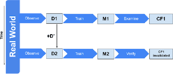 Figure 1 for Can I Still Trust You?: Understanding the Impact of Distribution Shifts on Algorithmic Recourses