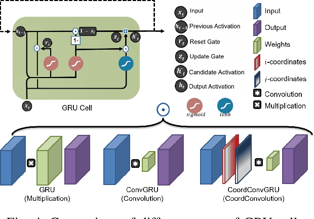 Figure 2 for Object Parsing in Sequences Using CoordConv Gated Recurrent Networks