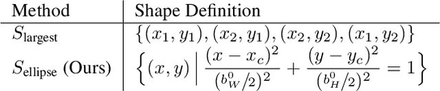 Figure 2 for Towards Rotation Invariance in Object Detection
