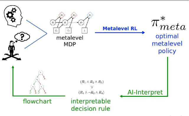 Figure 1 for Automatic Discovery of Interpretable Planning Strategies