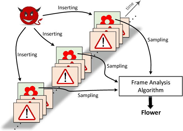 Figure 1 for Attacking Automatic Video Analysis Algorithms: A Case Study of Google Cloud Video Intelligence API