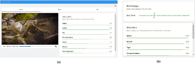 Figure 3 for Attacking Automatic Video Analysis Algorithms: A Case Study of Google Cloud Video Intelligence API