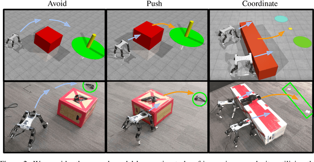 Figure 3 for Multi-Agent Manipulation via Locomotion using Hierarchical Sim2Real
