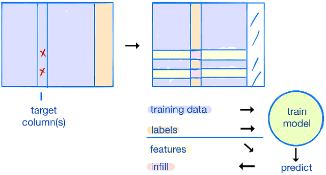 Figure 2 for Missing Data Infill with Automunge