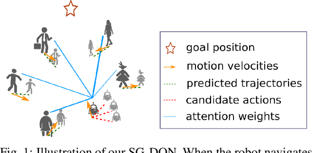 Figure 1 for Robot Navigation in a Crowd by Integrating Deep Reinforcement Learning and Online Planning