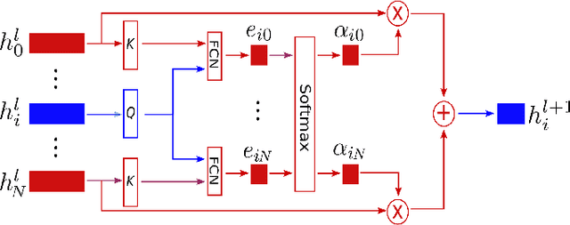 Figure 3 for Robot Navigation in a Crowd by Integrating Deep Reinforcement Learning and Online Planning