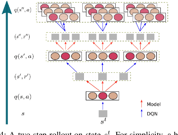 Figure 4 for Robot Navigation in a Crowd by Integrating Deep Reinforcement Learning and Online Planning