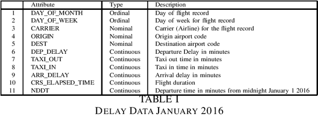 Figure 2 for Clustering Mixed Datasets Using Homogeneity Analysis with Applications to Big Data