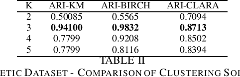 Figure 3 for Clustering Mixed Datasets Using Homogeneity Analysis with Applications to Big Data