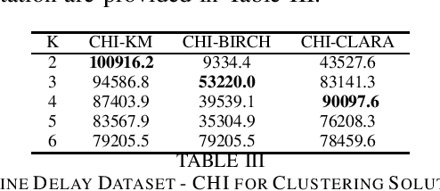 Figure 4 for Clustering Mixed Datasets Using Homogeneity Analysis with Applications to Big Data