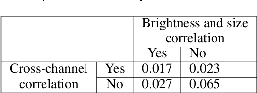 Figure 2 for Multi-Channel Auto-Calibration for the Atmospheric Imaging Assembly using Machine Learning