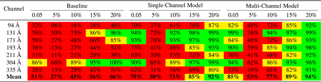 Figure 4 for Multi-Channel Auto-Calibration for the Atmospheric Imaging Assembly using Machine Learning