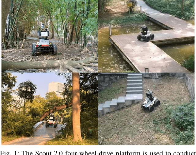 Figure 1 for PUTN: A Plane-fitting based Uneven Terrain Navigation Framework