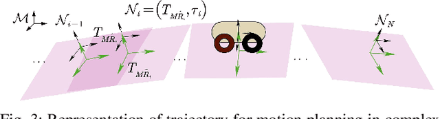 Figure 3 for PUTN: A Plane-fitting based Uneven Terrain Navigation Framework